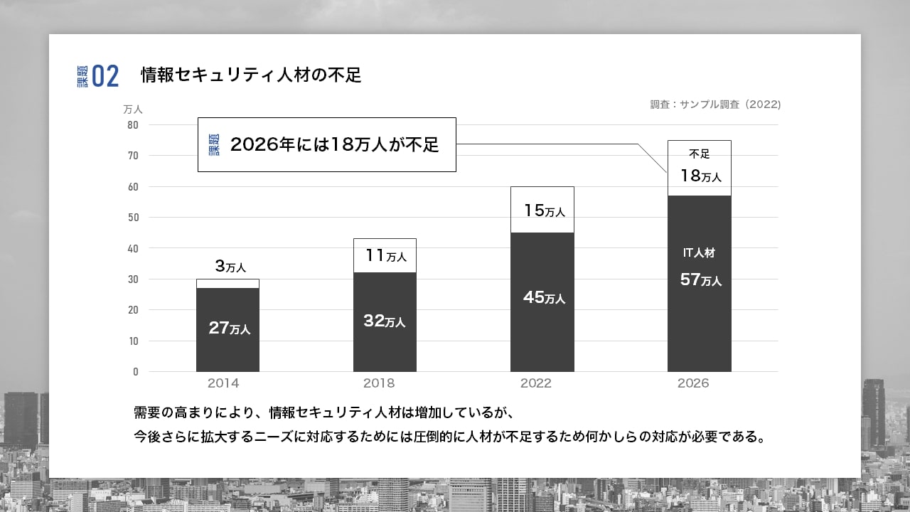 PowerPoint製作のサンプル画像